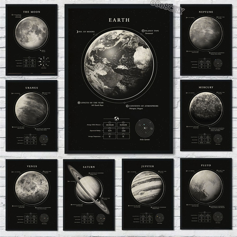 Star Map Poster - Pinturas en lienzo de galaxia de