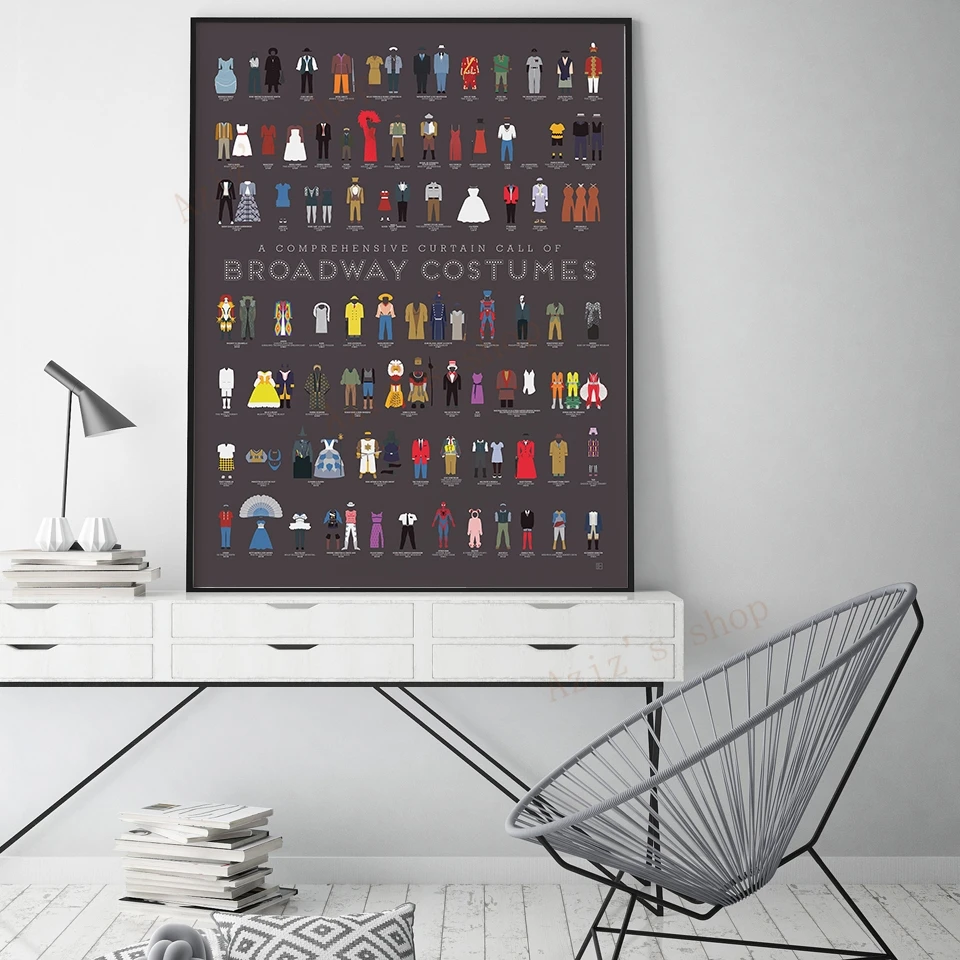 Star Map Poster - Póster Vintage de plástico para sala