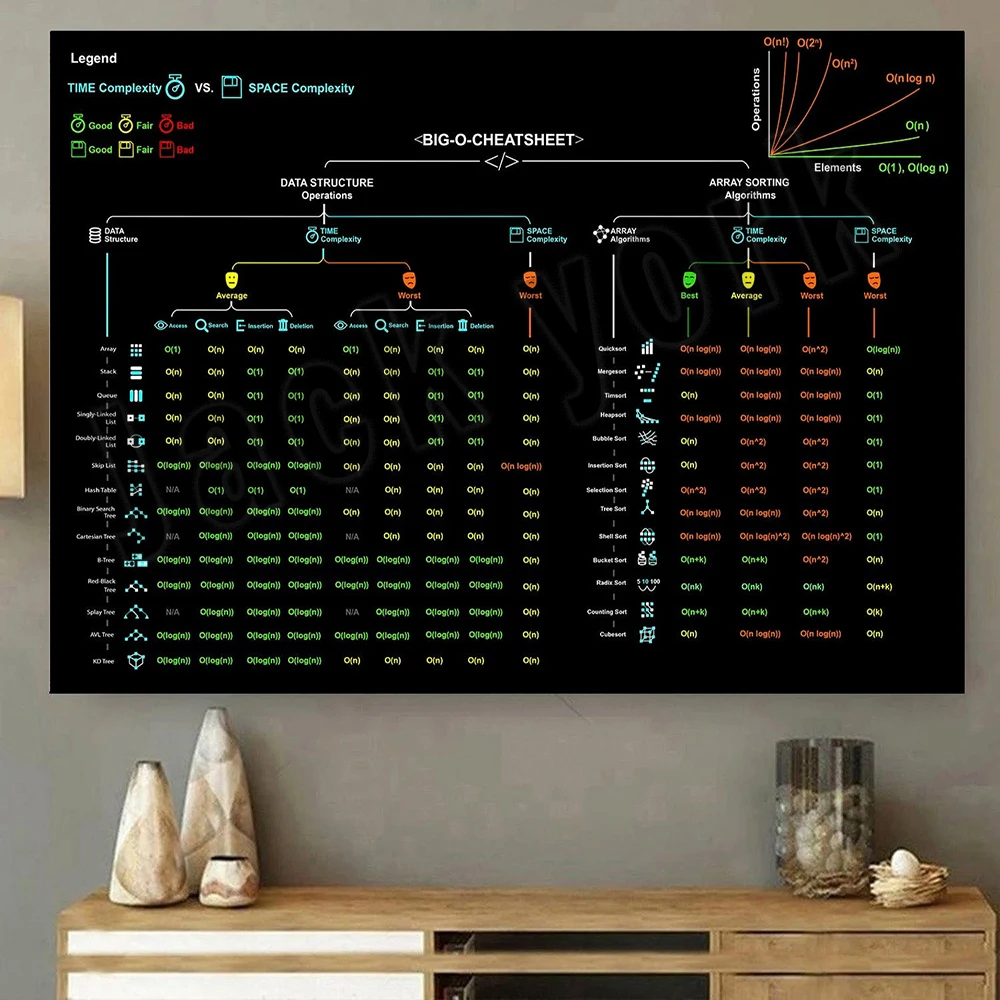 Star Map Poster - Póster vintage de hoja de trucos