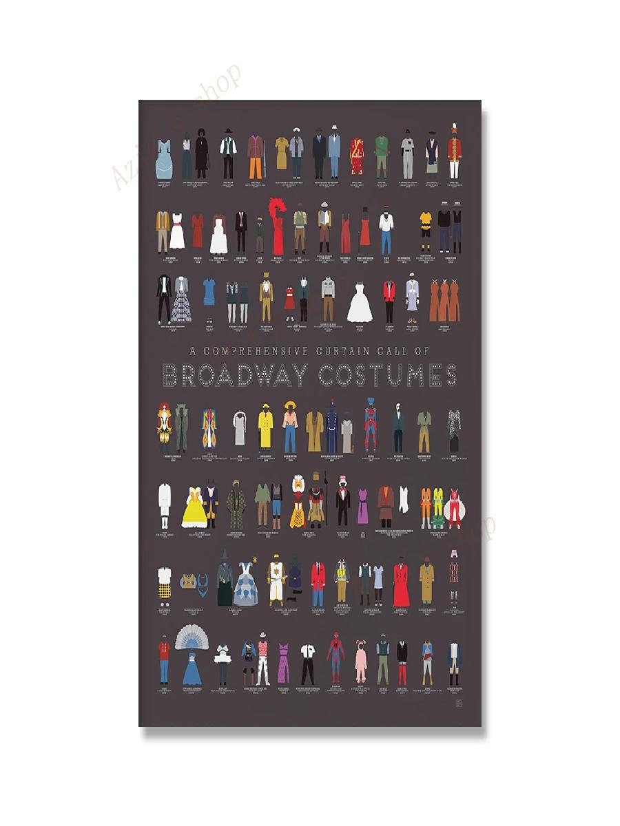 Póster Vintage de plástico par - Star Map Poster reseña y precio
